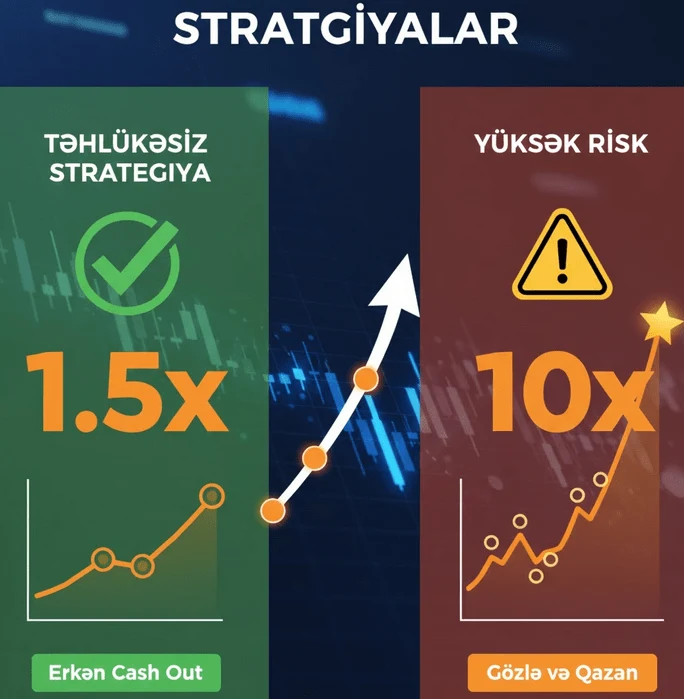 Aviator oyununda strategiyalar - konservativ və risk strategiyaları