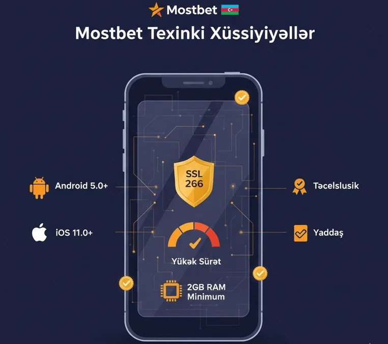 Mostbet apk texniki parametrləri - Sistem tələbləri və xüsusiyyətlər
