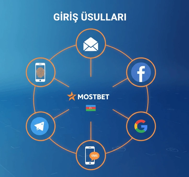 Mostbet giriş üsulları - müxtəlif daxil olma metodları